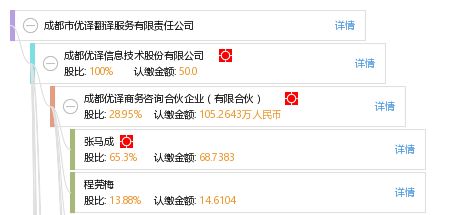 成都市優(yōu)譯翻譯服務有限責任公司