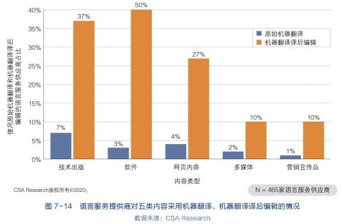 全球語言服務市場報告2017 2020