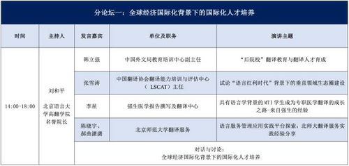 活動 就在本周五 第九屆 中國翻譯職業交流大會 會議議程