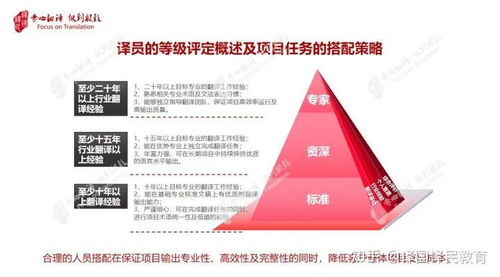 正規(guī)的北京翻譯公司怎么找 看完這篇你就知道了